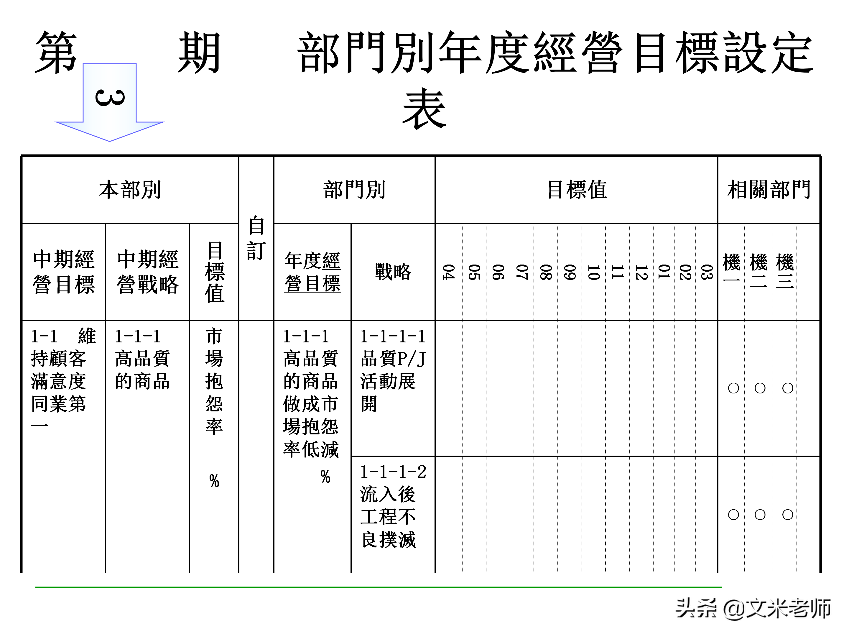 什么是目标管理？优秀的管理者如何做好目标管理？干货好文