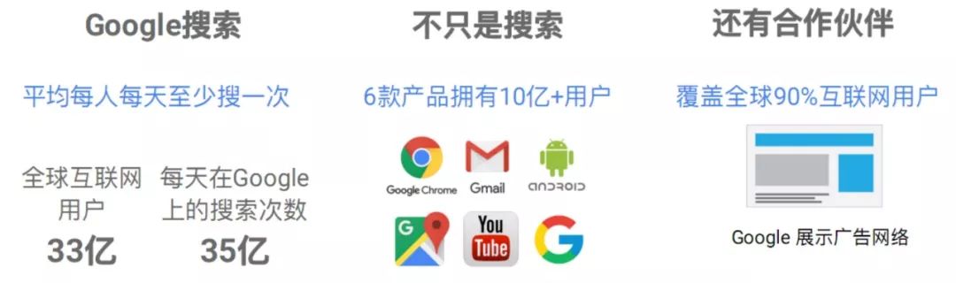 Google广告怎么做？做Google推广有优势？