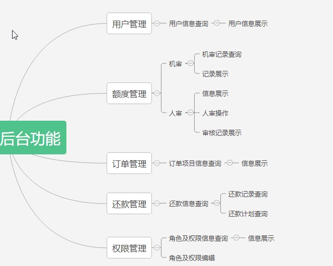 需求分析之——用户故事地图