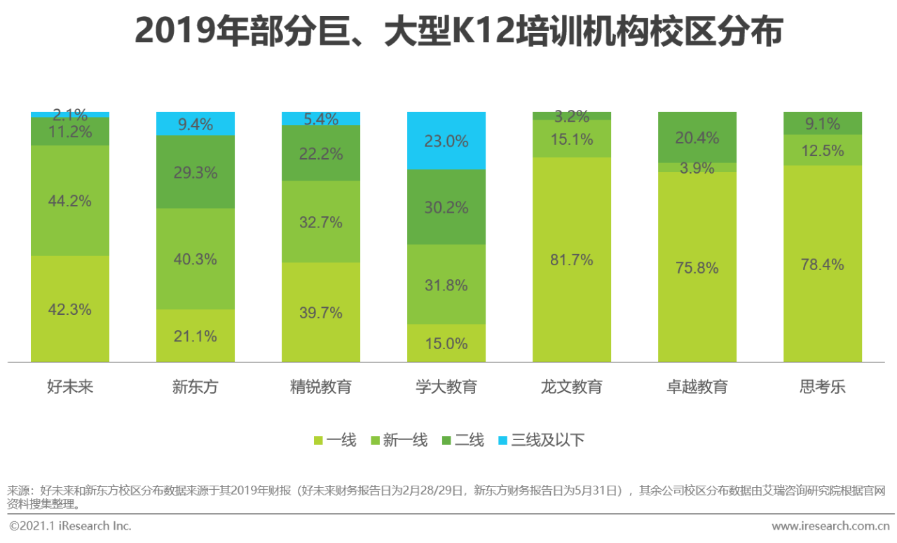 2020年中国在线教育行业研究报告