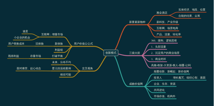 产品经理的职责有哪些？到底该做什么？