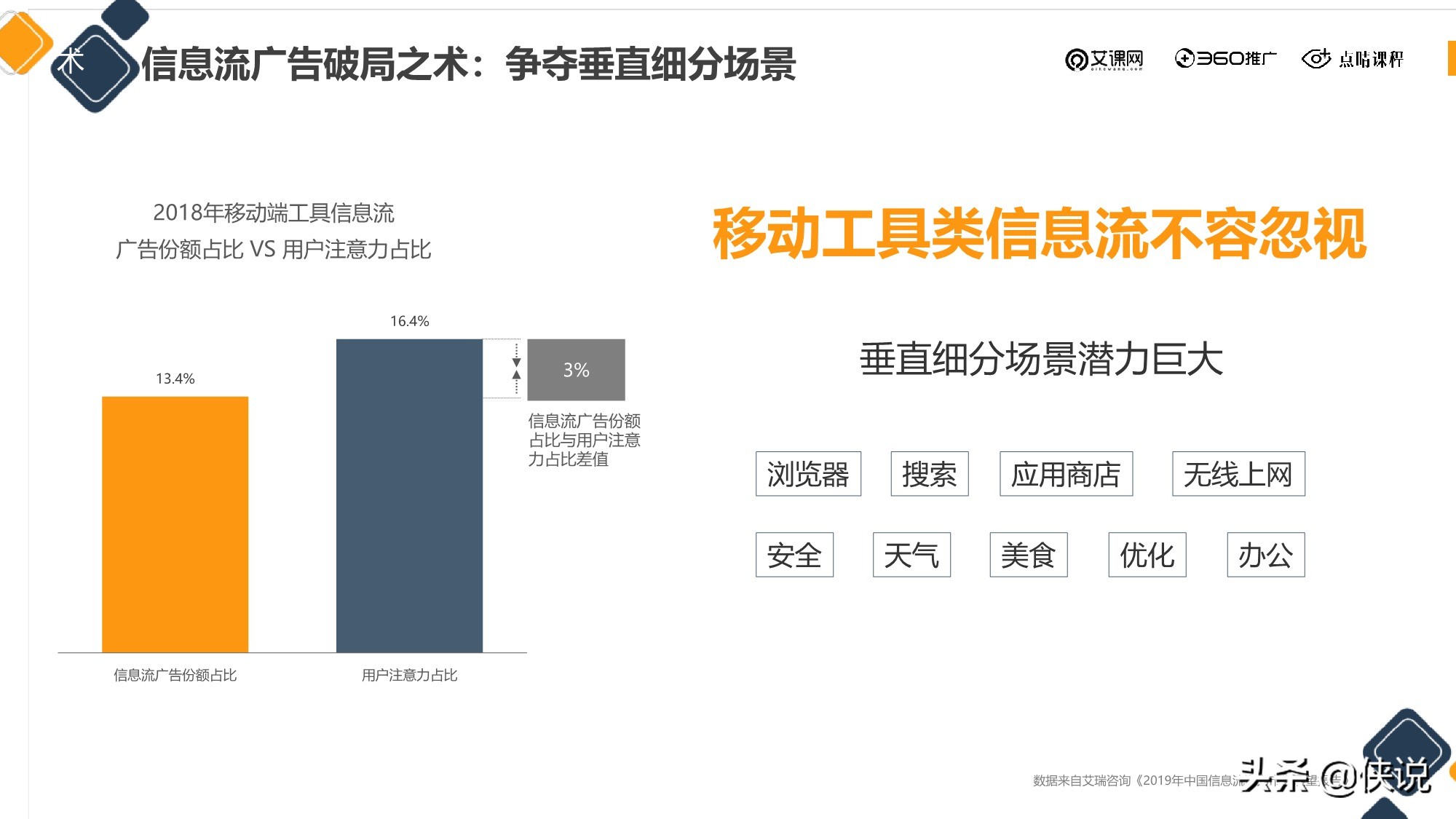 信息流广告投放新的增长机会从哪来？（点睛课程）