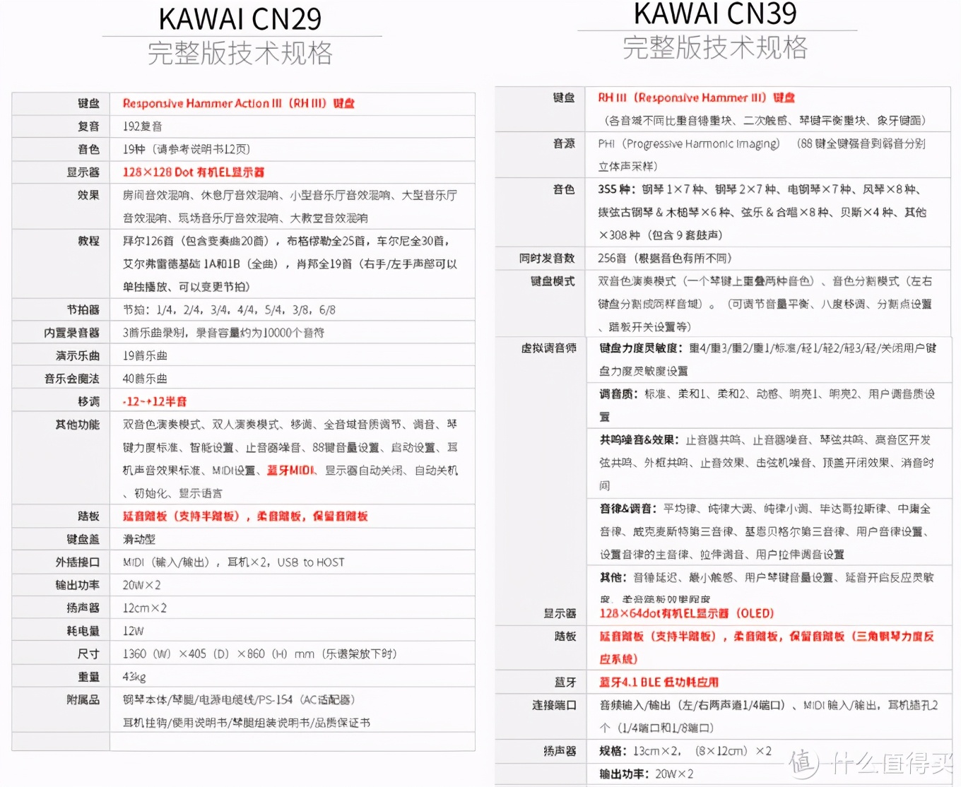 迎难而上——2020年各品牌主流电钢琴介绍与购买指南