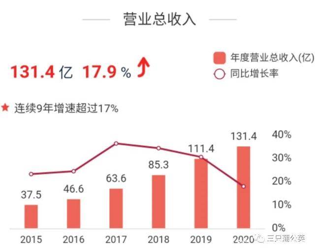 晨光文具：学校门口的大生意