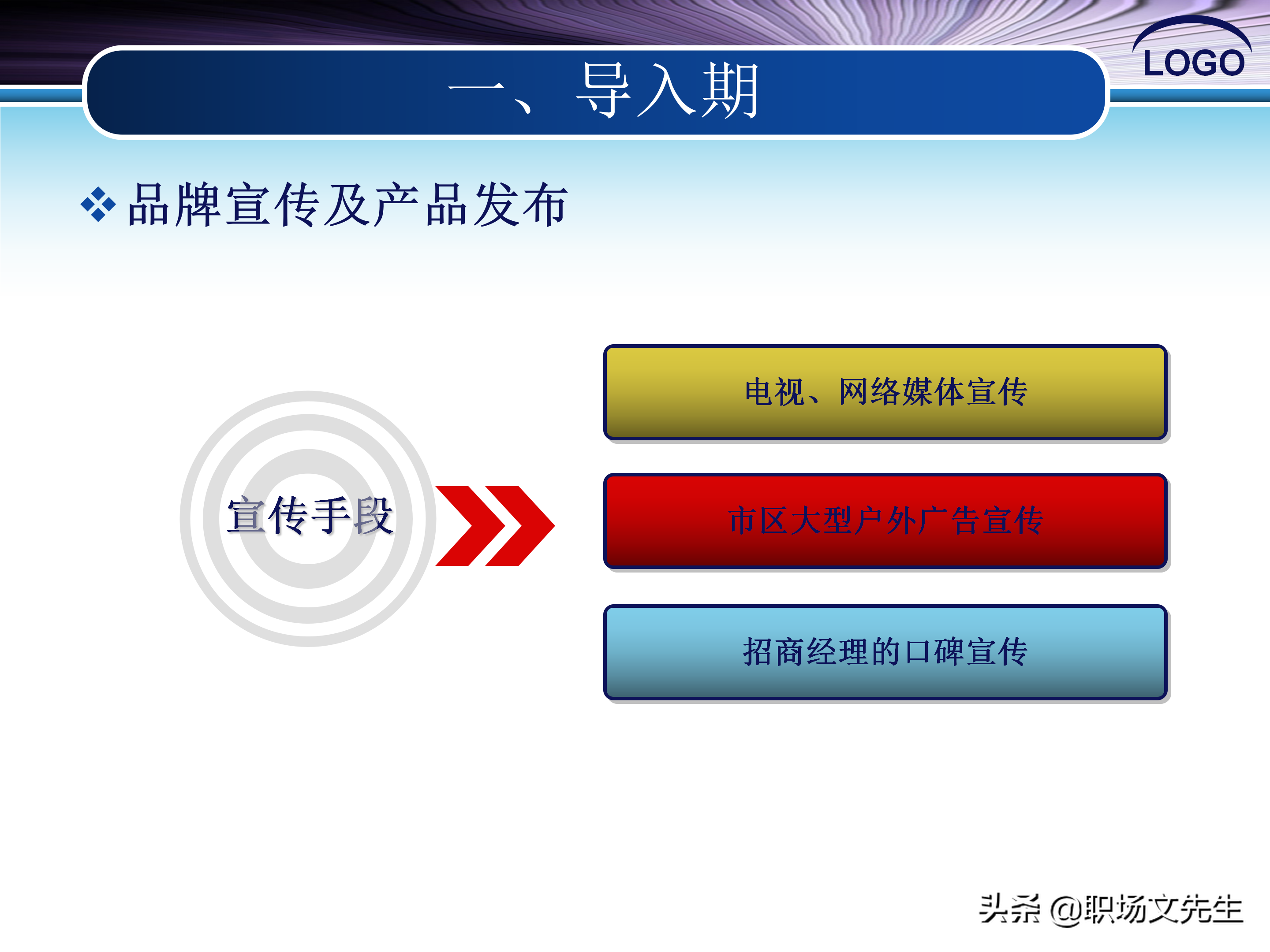 八招教你引爆新品上市，37页新产品市场推广方案，市场总监必备