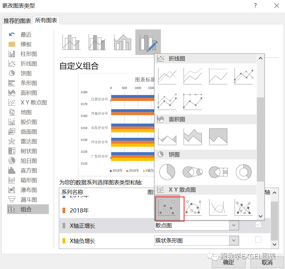 用Excel做清爽好看的多机构两年实际成本数据对比图表