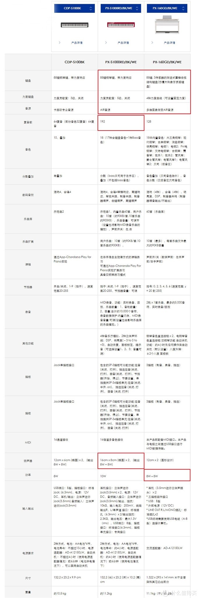 迎难而上——2020年各品牌主流电钢琴介绍与购买指南