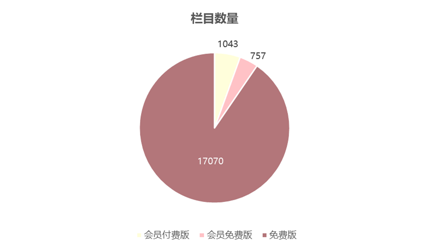 中国播客案例研究——喜马拉雅、蜻蜓FM、荔枝