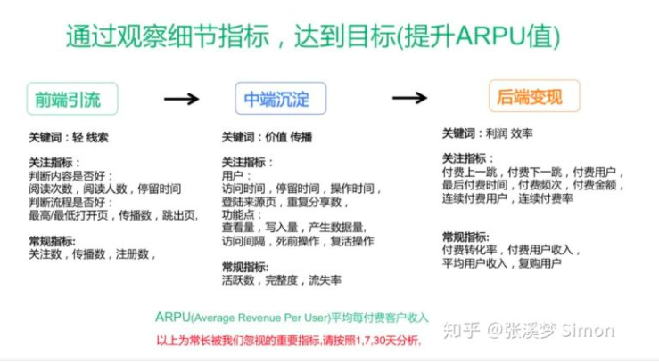 Herblink李东亮：企业运营七大指标及提升思路