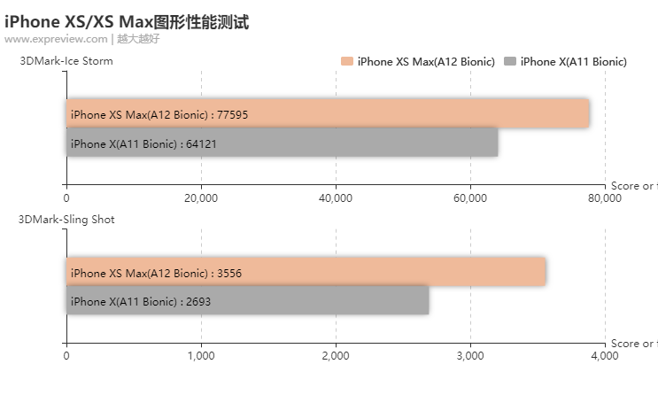 请看好你的肾，苹果iPhone XS/XS Max评测