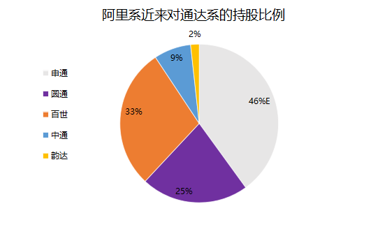 年报背后：顺丰疯狂的错位价格战