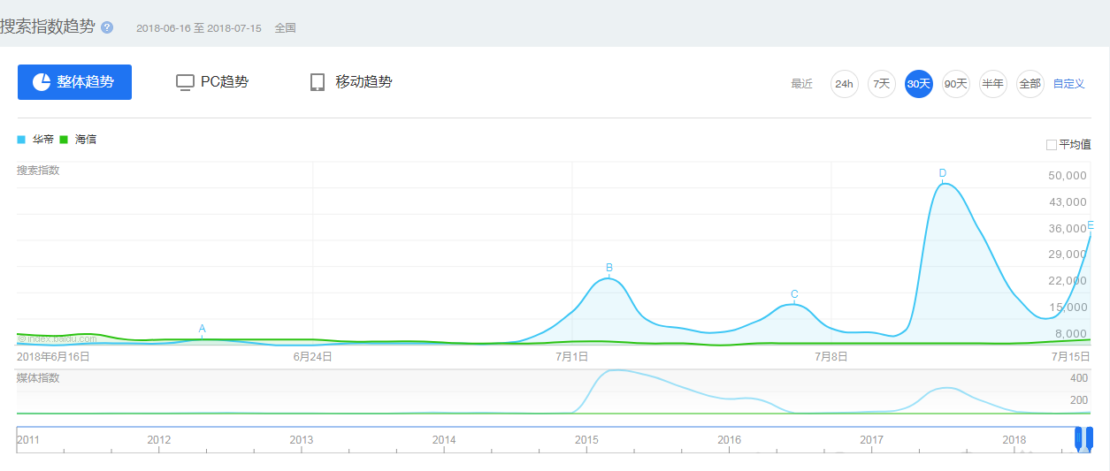 一本万利！“法国队夺冠，华帝退全款”被奉为年度经典营销案例