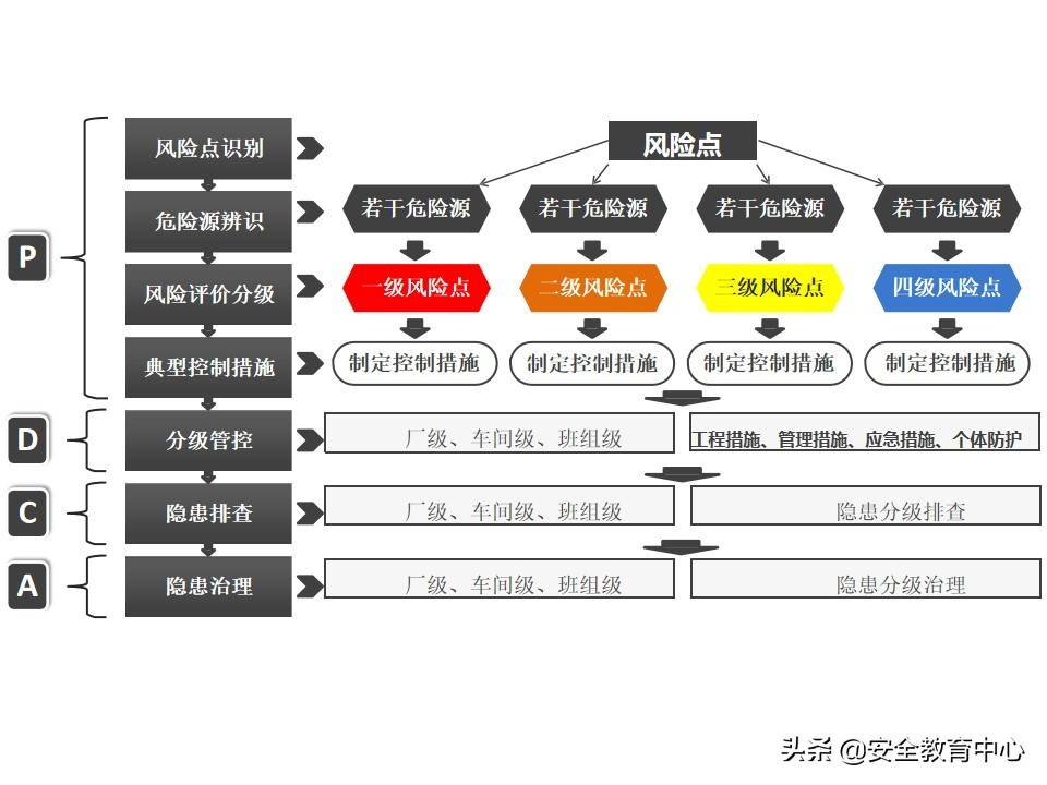 20211024P 双重预防机制双体系安全培训「安全生产学院」