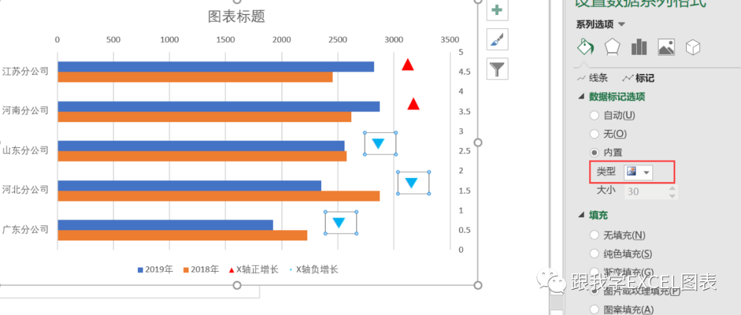 用Excel做清爽好看的多机构两年实际成本数据对比图表