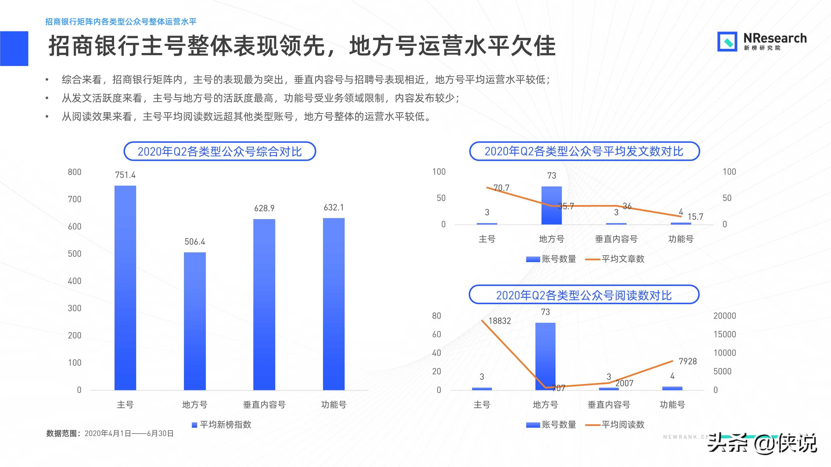 金融行业新媒体内容生态建设分析报告