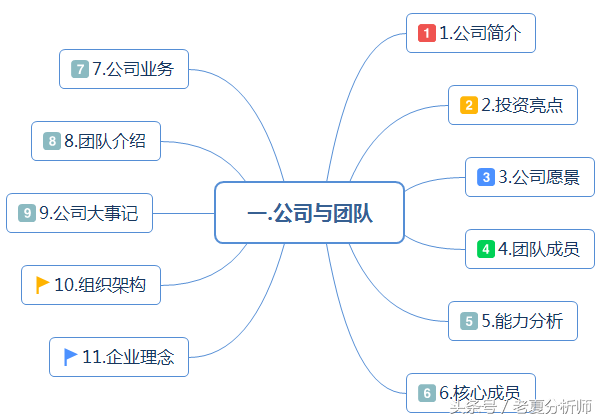 如何写出一份完美的BP（商业计划书），最全面的创业融资路演PPT