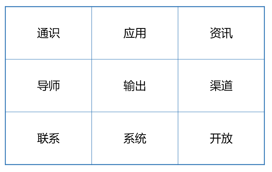 如何建立知识体系？这9个要素助你更高效成长