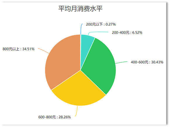 8种市场调研中的数据分析方法你知道几个？