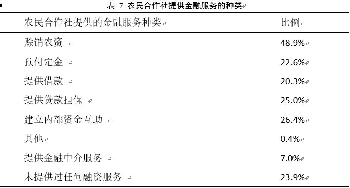 2018中国新型农业经营主体发展分析报告——基于农民合作社的调查