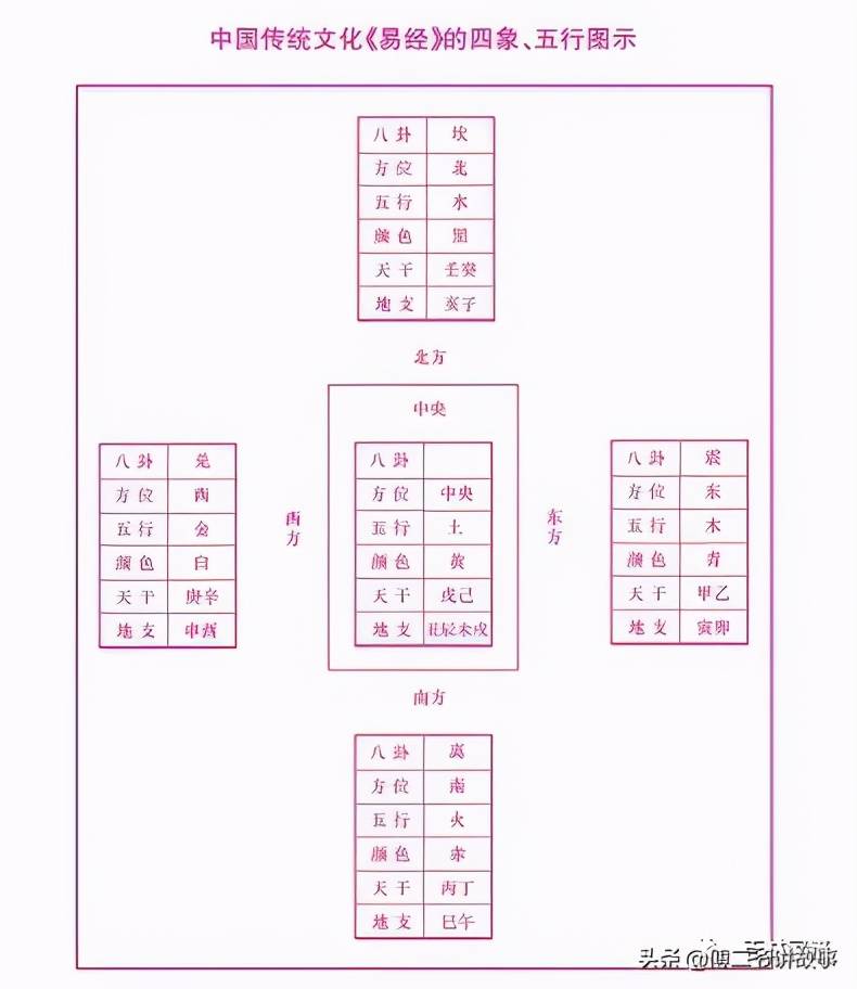 满洲八旗中的四象五行文化