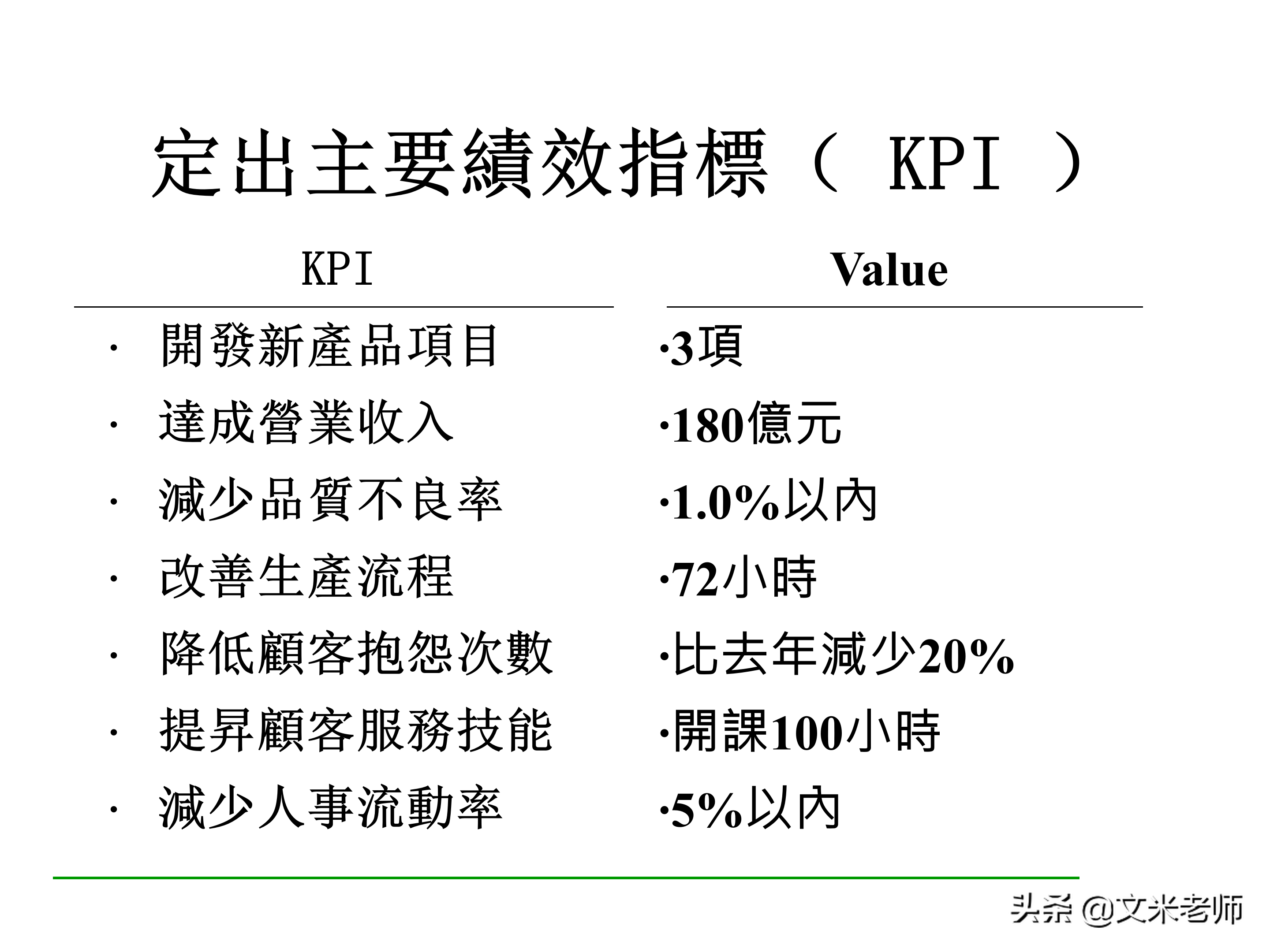 什么是目标管理？优秀的管理者如何做好目标管理？干货好文