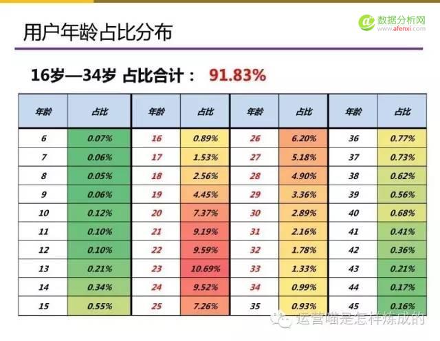 55张图详解用户画像的定量与定性分析