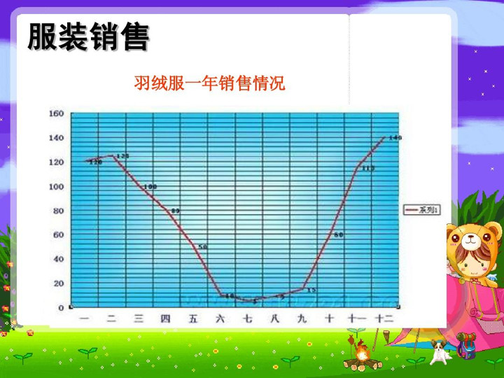 PPT数据图表怎么做才好看？教你三个美化技巧