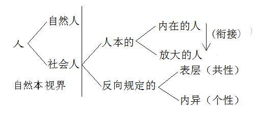 什么是“社会人”？用这三大视界就可以立体解释