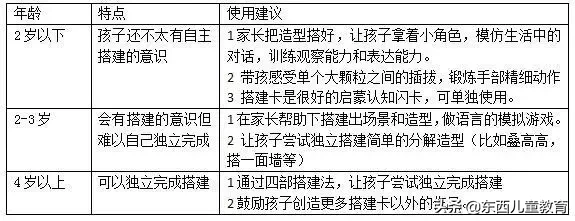 100个创意搭建方案，让孩子玩转乐高大颗粒，省下万元兴趣班钱！