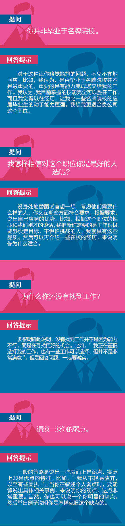 40道经典面试题及回答技巧