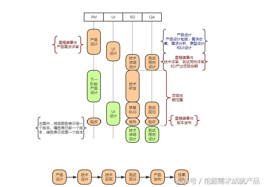 理论基础之——软件方案设计