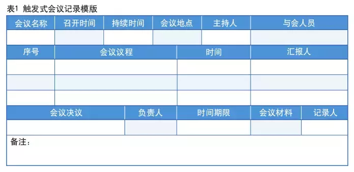 如何做好会议记录（内附实用模板）