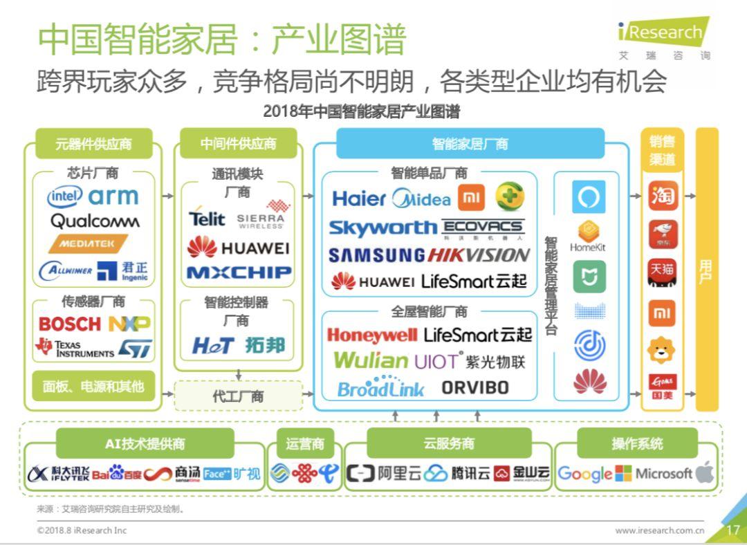 行业调研的这些关键点，你注意到了吗？