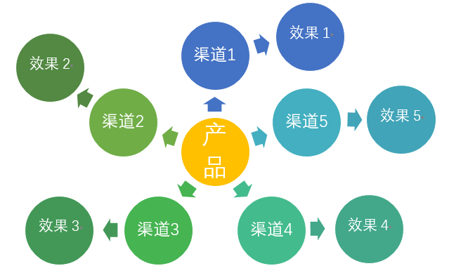 App线下推广：如何进行校园地推？