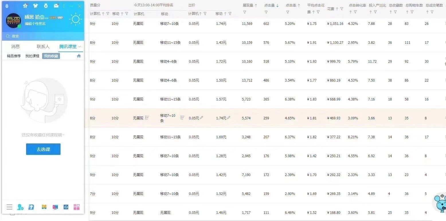 淘宝直通车推广技巧