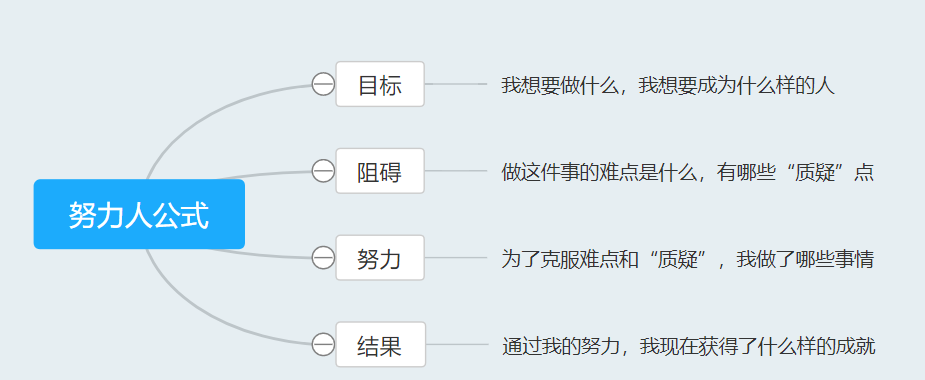 快狠准！面试1分钟自我介绍法，给你模板直接用，收藏不亏