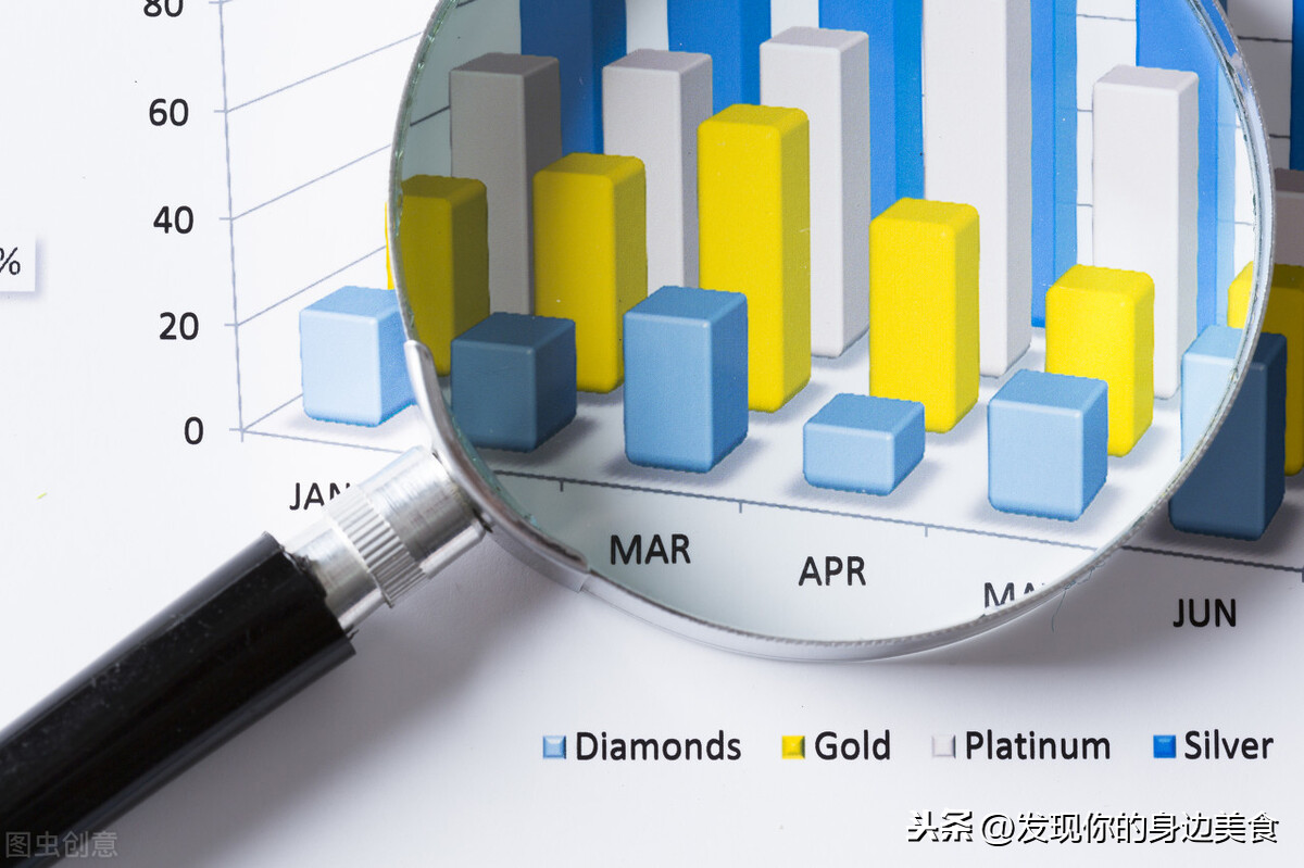 如何写好调研报告，调研报告怎么写