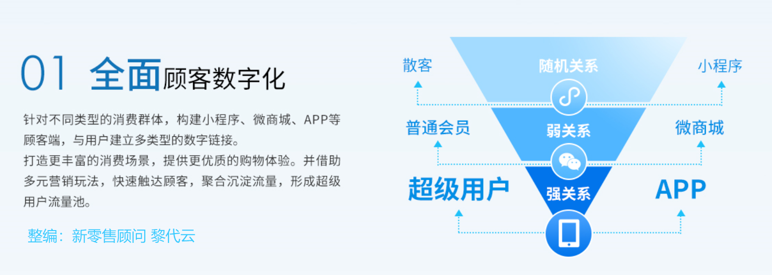 如何用超级用户思维做新零售