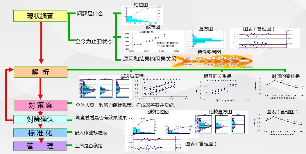 NPI工程师花费1周时间整理电子产品开发流程的五个阶段，值得学习