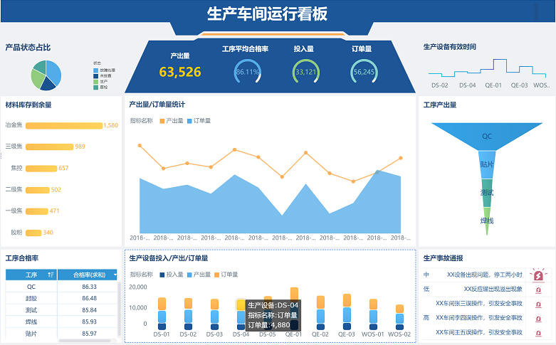 测评三个数据分析工具后，我终于找到了小白都会的数据可视化