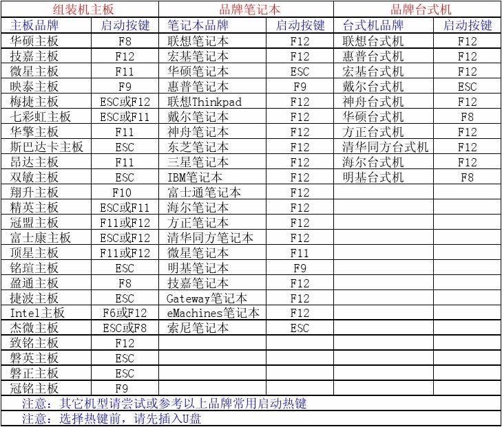 从零开始学装系统——微软官方原版windows7详细安装流程