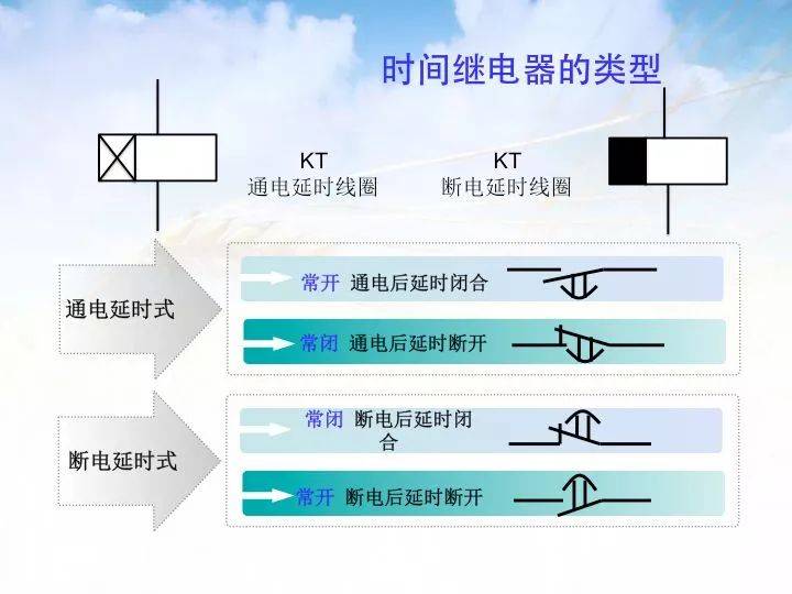 教你轻轻松松学看电气二次回路图，赶紧收藏