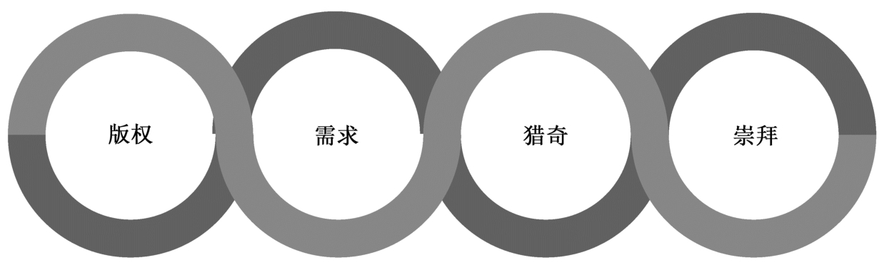 短视频：内容设计+营销推广+流量变现