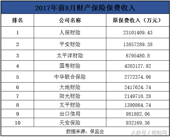 不知道车险哪家好？手把手教你选择靠谱保险公司