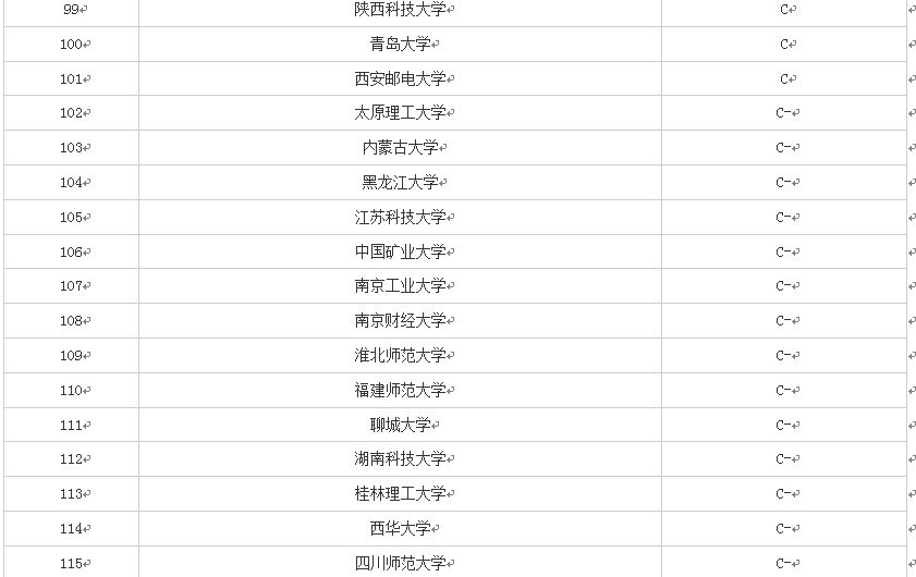 2019年报考——带你认识软件工程