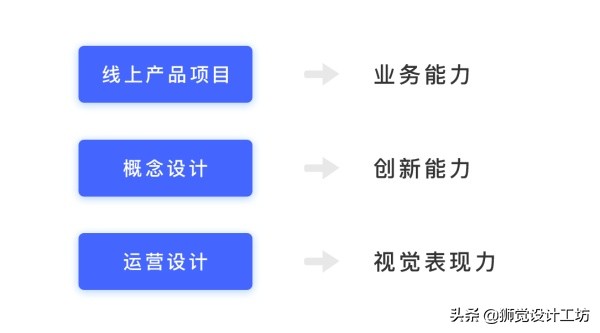 高手经验！设计师如何运用产品思维制作个人简历？