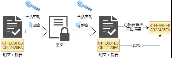 30张图讲解HTTP，不信你还不会