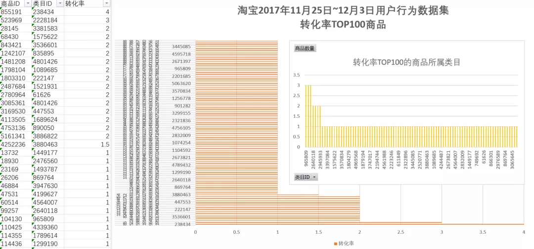 如何用SQL分析电商用户行为数据