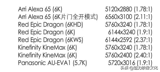 2K、4K、8K...K到底是啥？