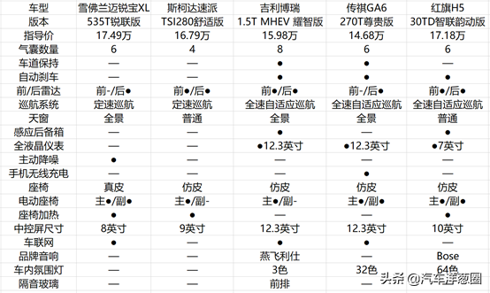 2020买车别乱选，国内15万性价比最高的5款轿车，选哪个不会被坑